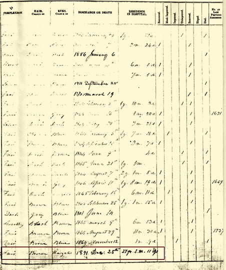 Western State Lunatic Asylum and Martha Saul