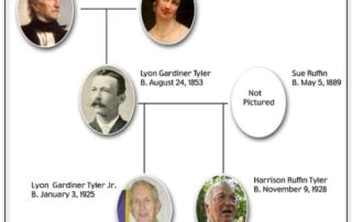 President John Tyler Has Living Grandchildren