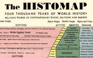 Rand McNally 1931 Histomap