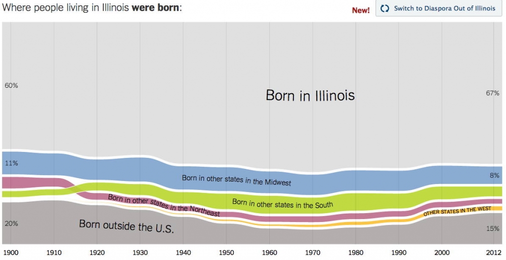 where we came from sassy jane genealogy