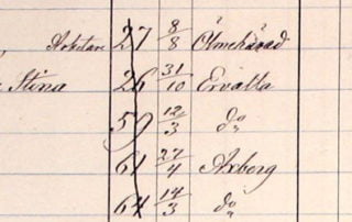 Population of Sweden 1860-1930 Database