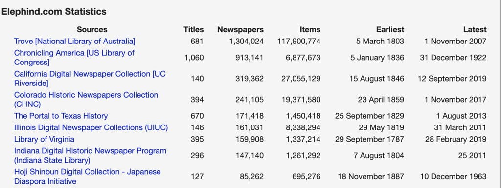Finding Newspapers Worldwide for Genealogy | Sassy Jane