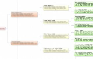 genealogy sands of time current pedigree chart